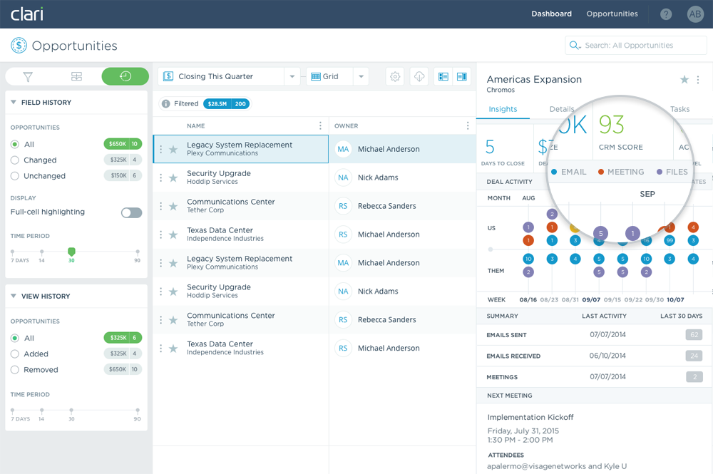 Using Artificial Intelligence to Boost Sales: A Complete Guide | Clari